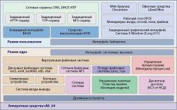 Российская ОС "Заря" успешно завершила госиспытания Российская ОС "Заря" успешно завершила госиспытания