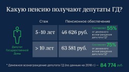 Как думцы остальных россиян «успокоили»… Как думцы остальных россиян «успокоили»…