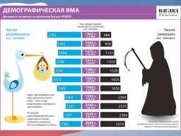 Вузы и техникумы сваливаются в демографическую яму Вузы и техникумы сваливаются в демографическую яму