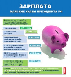Почему нереален рост реальных зарплат Почему нереален рост реальных зарплат
