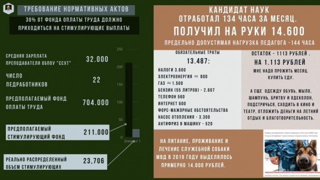 Жизнь на зарплату кандидата наук 14600 рублей в месяц