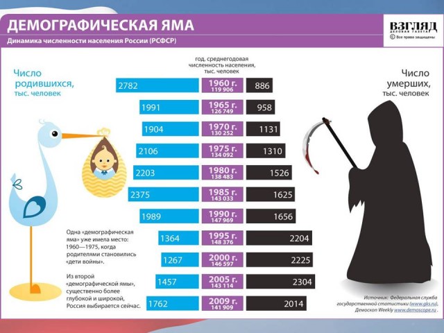 Вузы и техникумы сваливаются в демографическую яму