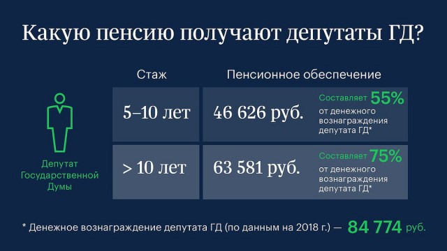 Как думцы остальных россиян «успокоили»…